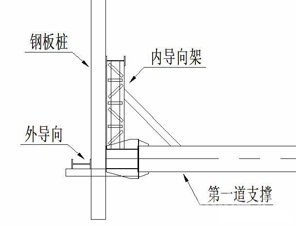 西青钢板桩围护安全技术交底