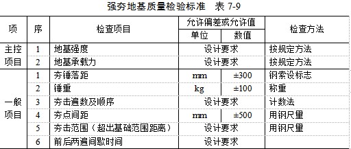 西青夯实地基